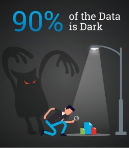 90% of data is dark