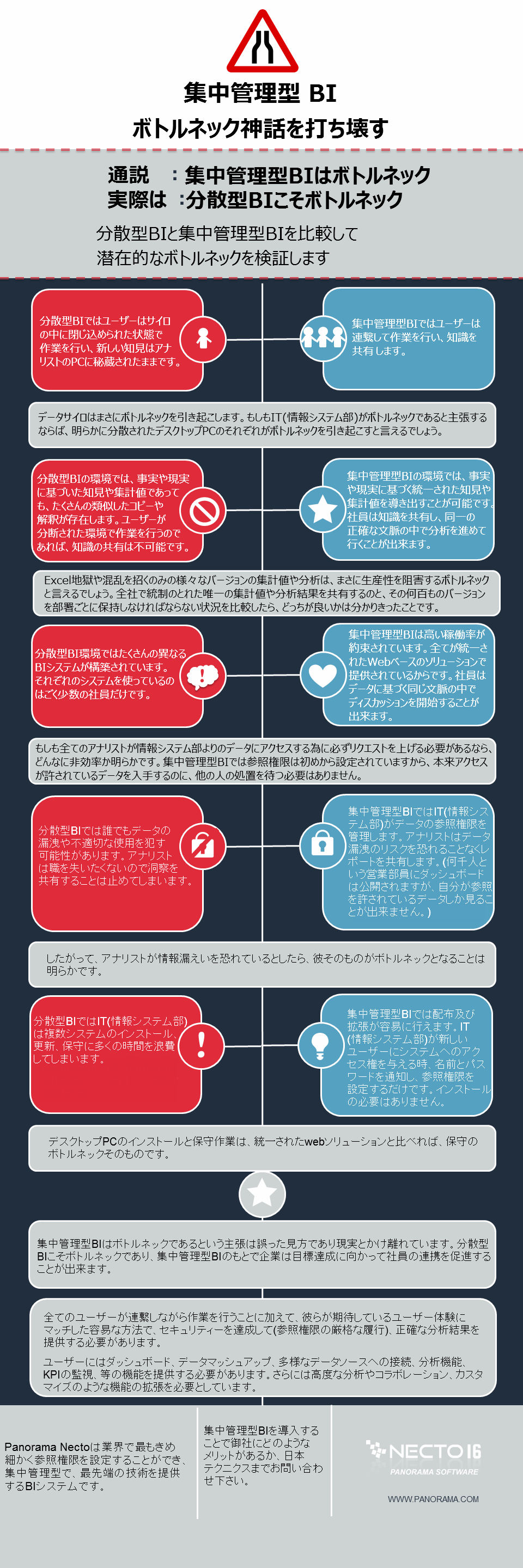 集中管理型BI ボトルネック神話を打ち壊す