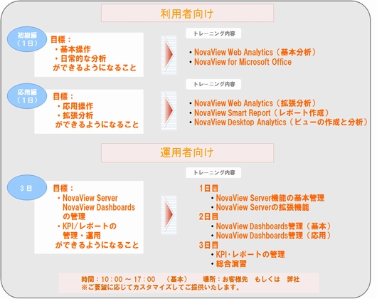 トレーニングサービス